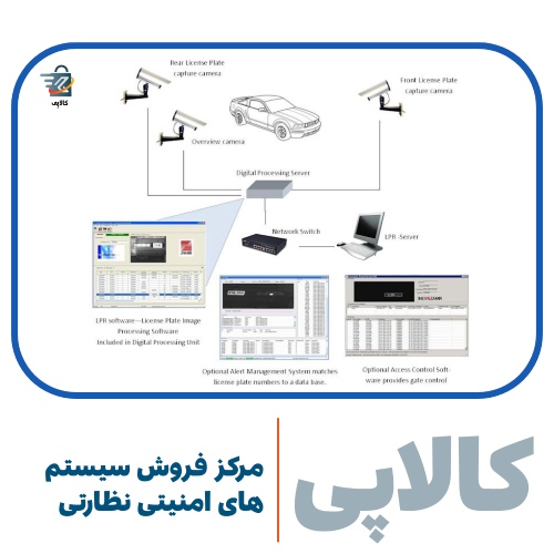 مشخصات دوربین پلاک خوان